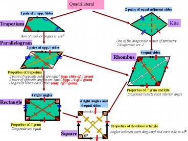 presentation player overlay