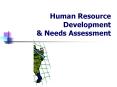 Human Resource Development PowerPoint PPT Presentation