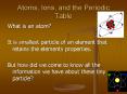 Atoms, Ions, and the Periodic Table PowerPoint PPT Presentation