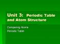 Unit 3: Periodic Table and Atom Structure PowerPoint PPT Presentation