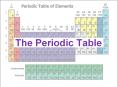 The Periodic Table PowerPoint PPT Presentation
