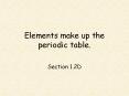 Elements make up the periodic table. PowerPoint PPT Presentation