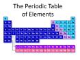 The Periodic Table of Elements PowerPoint PPT Presentation
