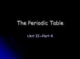 The Periodic Table PowerPoint PPT Presentation