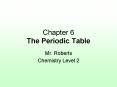 Chapter 6 The Periodic Table PowerPoint PPT Presentation