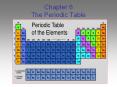 Chapter 6 The Periodic Table PowerPoint PPT Presentation