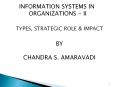 TYPES, STRATEGIC ROLE PowerPoint PPT Presentation