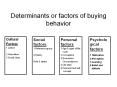 Determinants or factors of buying behavior PowerPoint PPT Presentation