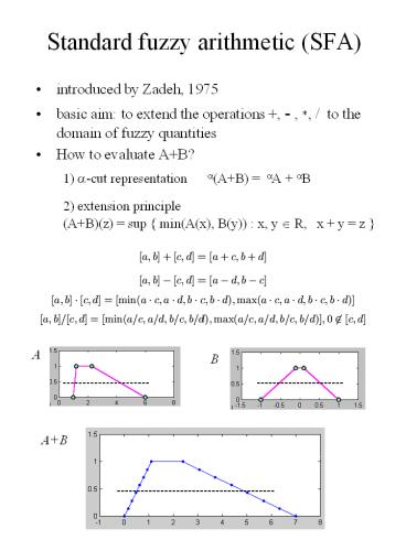 Standard fuzzy arithmetic (SFA)
