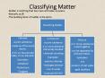 Classifying Matter PowerPoint PPT Presentation