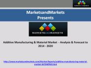 Additive Manufacturing & Material Market