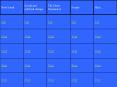 Blank Jeopardy PowerPoint PPT Presentation