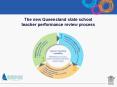 The new Queensland state school teacher performance review process PowerPoint PPT Presentation