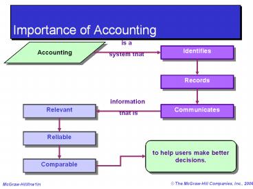 Importance of Accounting