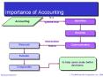 Importance of Accounting PowerPoint PPT Presentation
