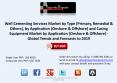 Well Cementing Services and Casing Equipment Market by 2019 PowerPoint PPT Presentation