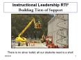 Instructional Leadership RTI PowerPoint PPT Presentation
