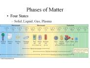 Phases of Matter