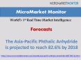 The Asia-Pacific Phthalic Anhydride Market has around 61.2% of market share value in 2013, and is projected to reach 82.6% by 2018 PowerPoint PPT Presentation