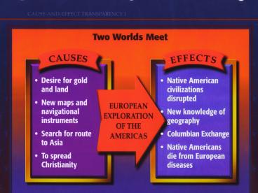 Viking Discovery in the New World