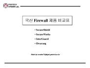 ?? Firewall ????