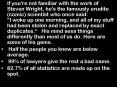 If you're not familiar with the work of Steven Wright, he's the famously erudite (comic) scientist who once said: "I woke up one morning, and all of my stuff had been stolen and replaced by exact duplicates. PowerPoint PPT Presentation