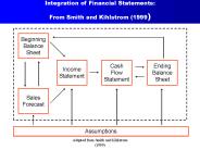 Integration of Financial Statements: