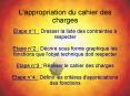 L'appropriation du cahier des charges PowerPoint PPT Presentation