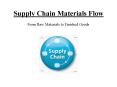 Supply Chain Materials Flow PowerPoint PPT Presentation