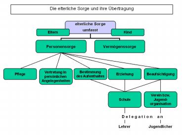 Arbeitsgemeinschaft der Ev. Jugend in Nordrhein-Westfalen (AEJ)