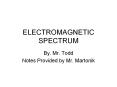 ELECTROMAGNETIC SPECTRUM PowerPoint PPT Presentation