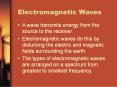 Electromagnetic Waves PowerPoint PPT Presentation
