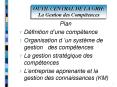 OUTIL CENTRAL DE LA GRH: La Gestion des Comp PowerPoint PPT Presentation