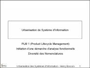 Urbanisation de Syst