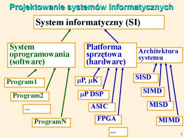 Projektowanie system