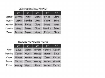 Love, Marriage, and Lying