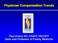 Physician Compensation Trends PowerPoint PPT Presentation