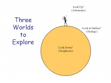 Three Worlds to Explore
