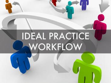 Ideal Practice Workflow- Revenue Maximization and Cost Efficiency