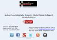 Analysis of Global Chromatography Reagents Industry Insights PowerPoint PPT Presentation