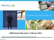 HNWI Asset Allocation in Mexico 2014