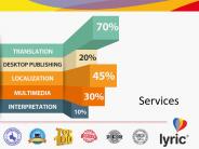 Choose Best Translation Services for your Document