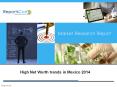 High Net Worth trends in Mexico 2014 PowerPoint PPT Presentation