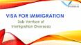 Looking for canada immigration services PowerPoint PPT Presentation