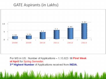 Vani GATE Online Test Series