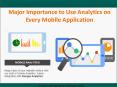 Why Use Analytics to Enhance Your Mobile App Popularity PowerPoint PPT Presentation