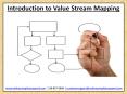 Introduction to Value Stream Mapping PowerPoint PPT Presentation