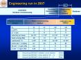 Engineering run in 2007 PowerPoint PPT Presentation