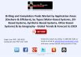 Drilling and Completion Fluids Market Analysis to 2019 PowerPoint PPT Presentation