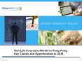 Non-Life Insurance Market in Hong Kong, Key Trends and Opportunities to 2018 PowerPoint PPT Presentation